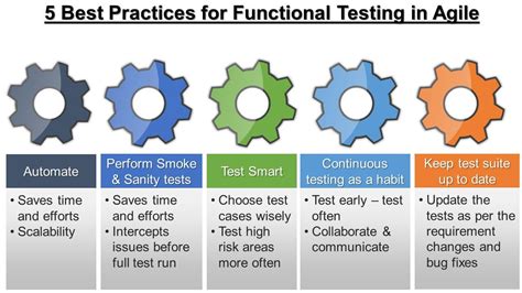 testing best practices in agile